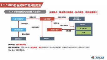 專家觀點(diǎn) 劉煥禮 房地產(chǎn)證券化產(chǎn)品的風(fēng)險管理與穩(wěn)健發(fā)展